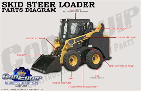 skid steer for parts|skid steer parts near me.